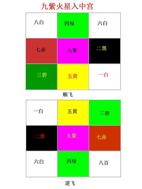 坐西南向東北九運|暢所欲玄：三元九運的不同門派運用